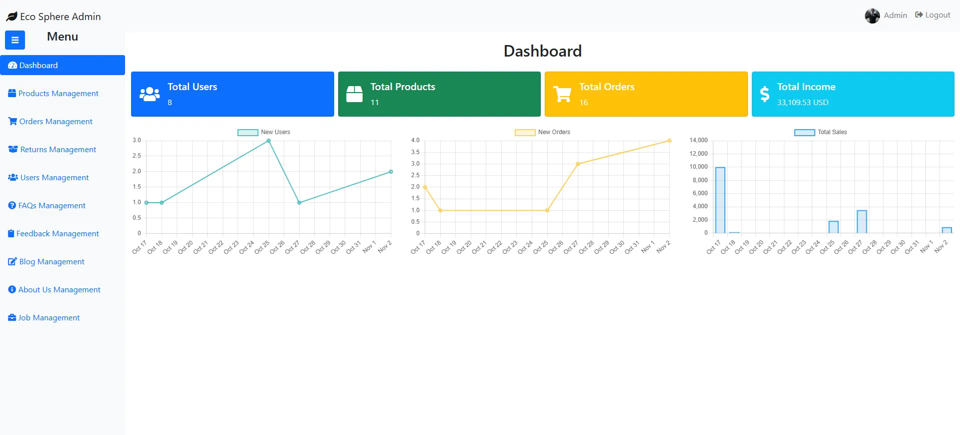 Admin Dashboard