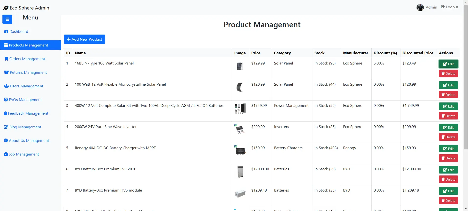 Product Management