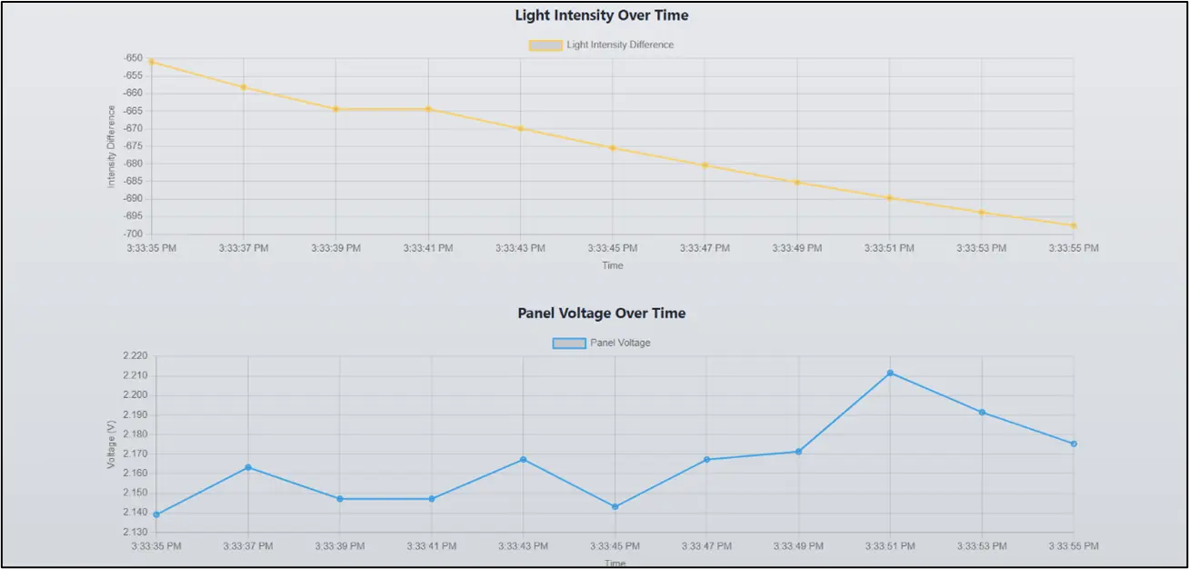 Real-time Monitoring